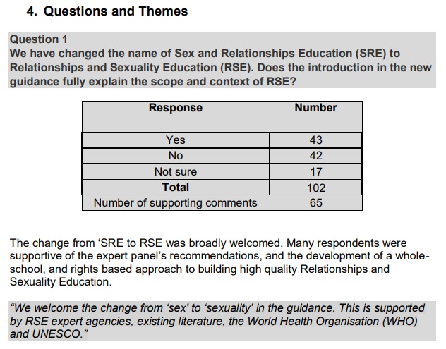 Welsh Government Renames Sex Education RSE (pronounced ARSE)